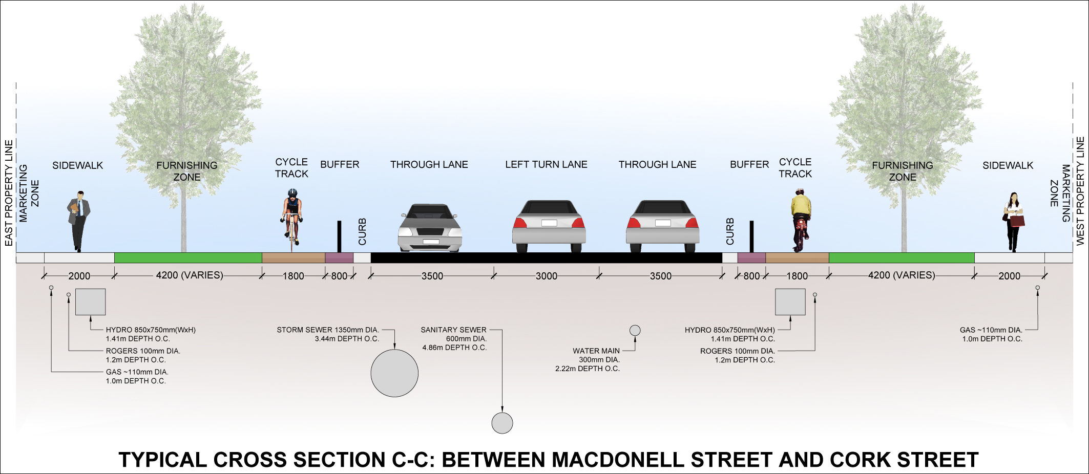 Typical Cross Section for Wyndham Street North